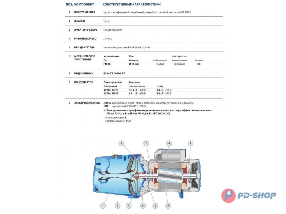 Насос самовсасывающий PEDROLLO JSWm 3AH