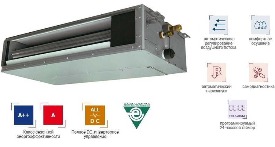 Канальная VRF система Fujitsu ARXK018GLGH