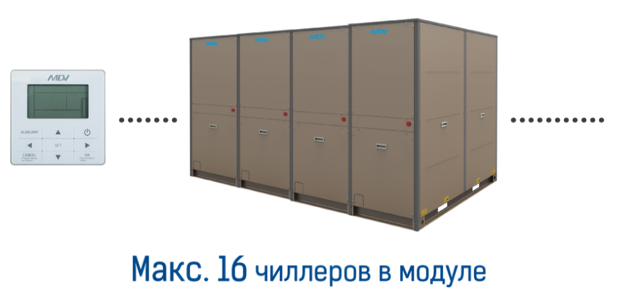 Чиллер с водяным охлаждением Mdv RCWE50HAB