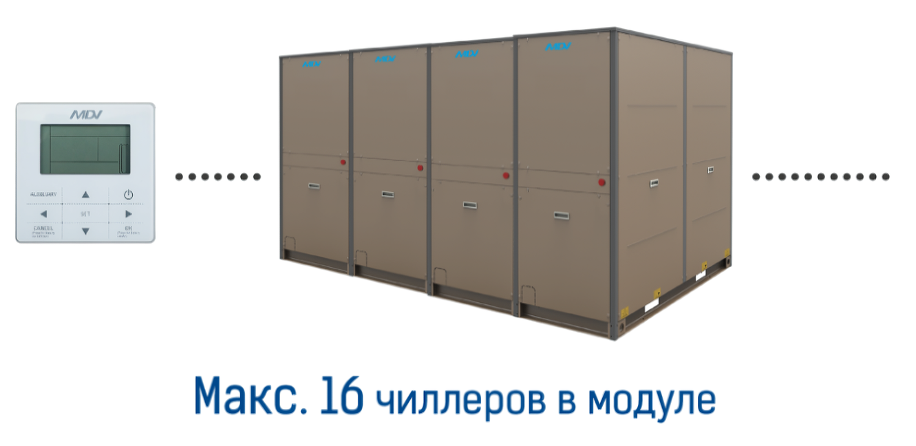 Чиллер с водяным охлаждением Mdv RCWE145HAB