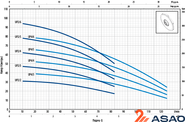 Насос колодезный PEDROLLO Upm 2/4 - GE кабель 10 м