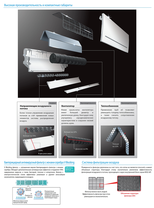 Настенный внутренний блок мульти сплит-системы Mitsubishi Electric Standart MSZ-AP35VGK (с Wi-Fi)