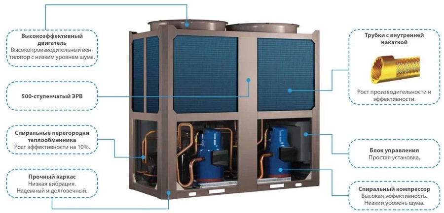 Чиллер с воздушным охлаждением General Climate GASC-G080HWN1