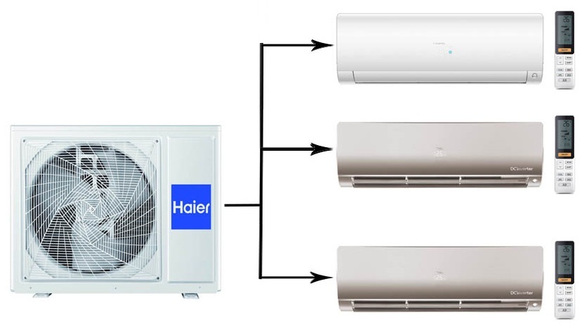 Мульти сплит-система на 3 комнаты Haier Flexis Super Match 3U70S2SR5FA/AS25S2SF2FA-W/AS25S2SF2FA-G*2шт