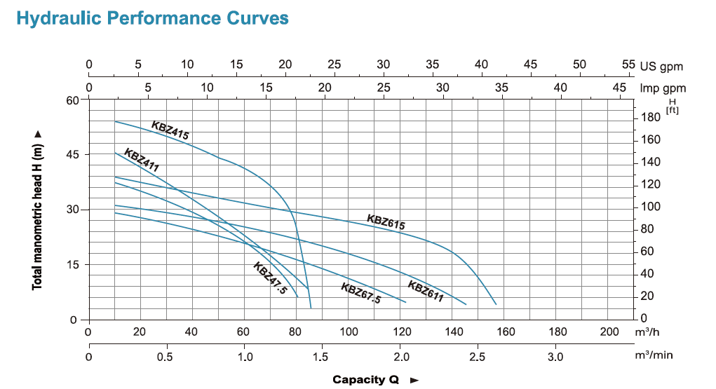 LEO KBZ47.5- шламовый / песковой насос