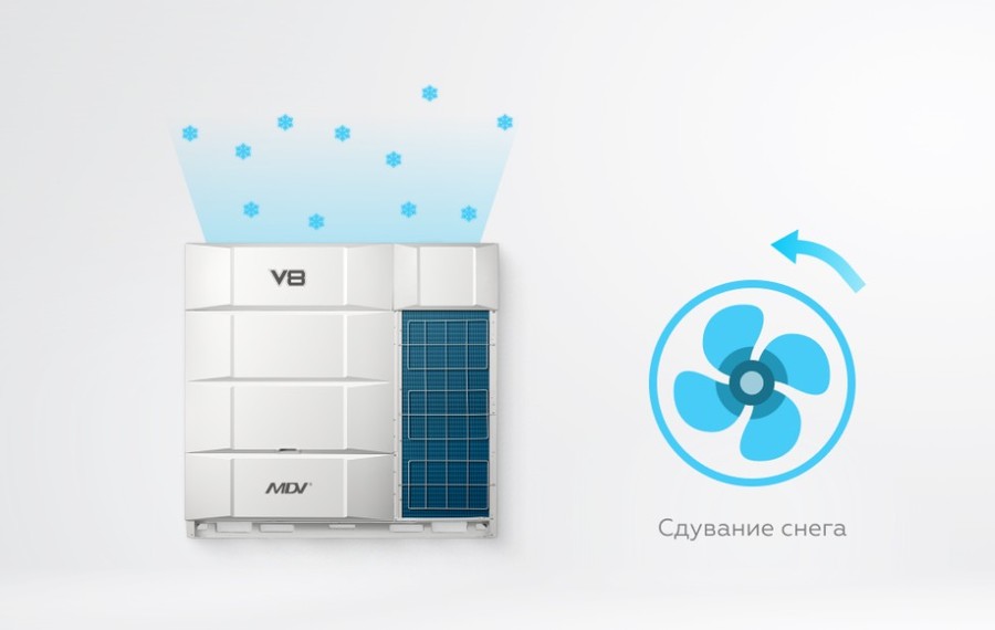 Наружный блок VRF системы Mdv V8500V2R1A(MA)