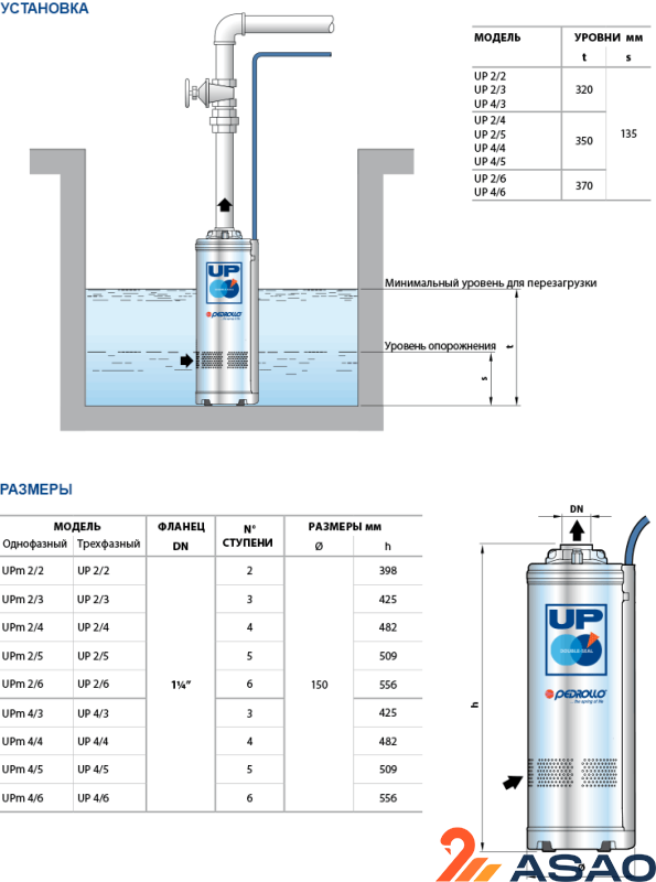 Насос колодезный PEDROLLO Upm 2/4 - GE кабель 10 м
