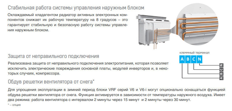 Наружный блок VRF системы Mdv 6-i670WV2GN1