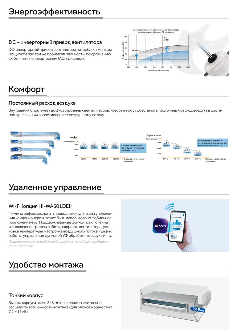 Канальный кондиционер Haier AD35S2SM3FA/1U35S2SM4FA