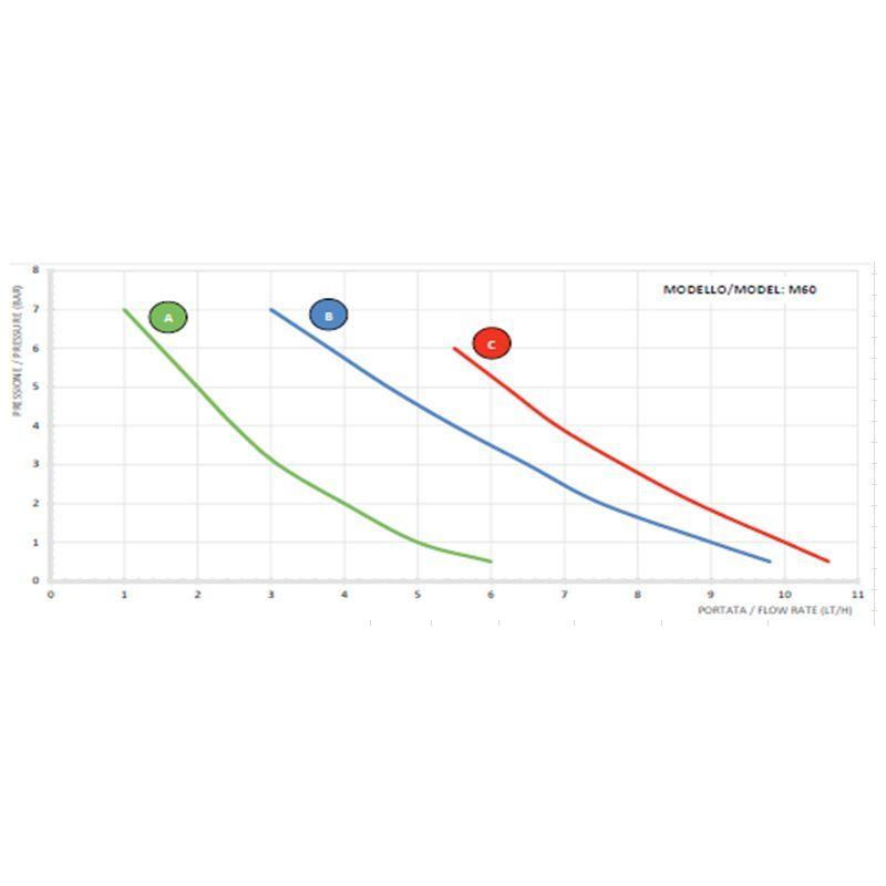 AQUA HC200+CST M60 PP