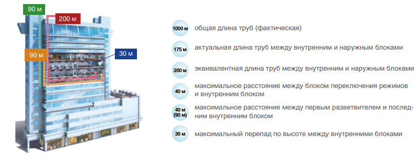 Наружный блок VRF системы Mdv 6-R252WV2GN1