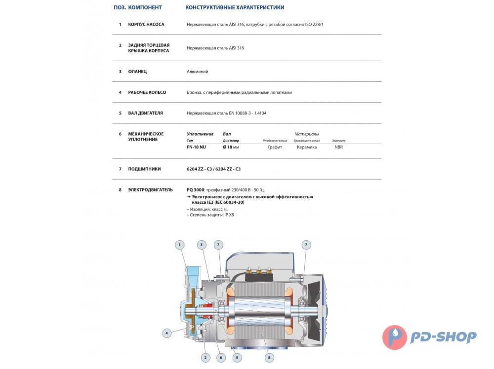 Насос вихревой PEDROLLO PQ 3000