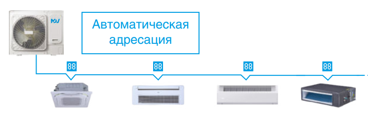 Наружный блок VRF системы Mdv O-Mi160V2R1D(D)