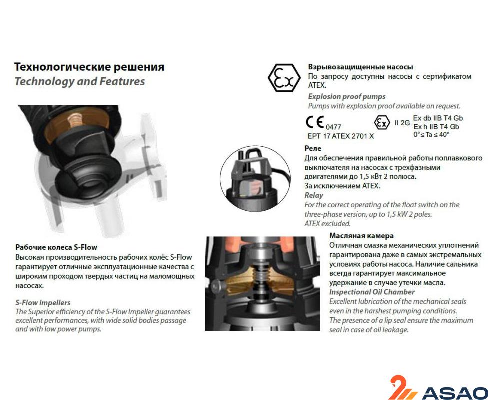 Насос погружной Dreno DNB 80-2/220 T