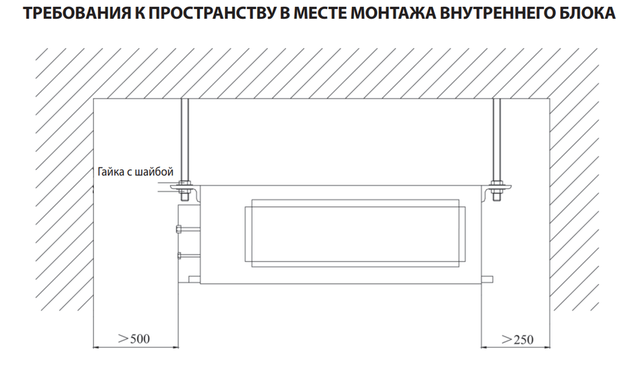 Канальный внутренний блок мульти сплит-системы Daichi DA70AMMS1R