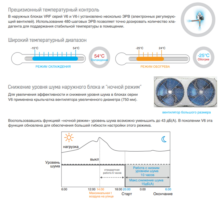 Наружный блок VRF системы Mdv 6-i280WV2GN1