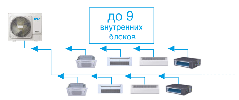 Наружный блок VRF системы Mdv O-Mi140V2R1D(D)