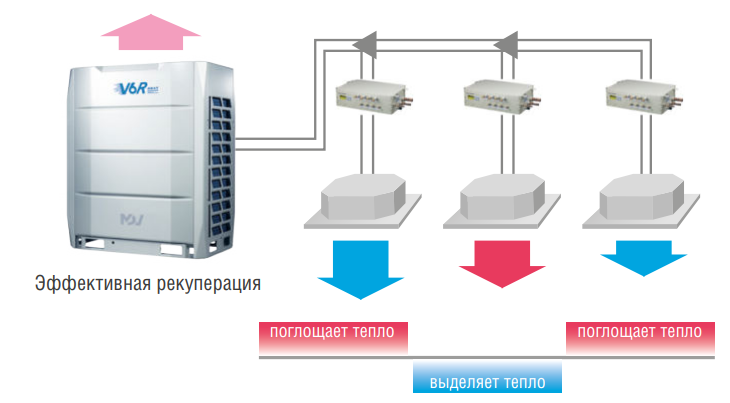 Наружный блок VRF системы Mdv 6-R335WV2GN1