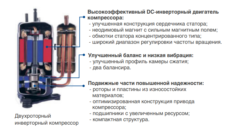 Наружный блок VRF системы Mdv O-Mi80V2R1D(D)