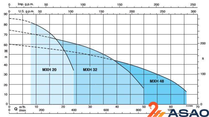 Calpeda MXH-F 2002/A