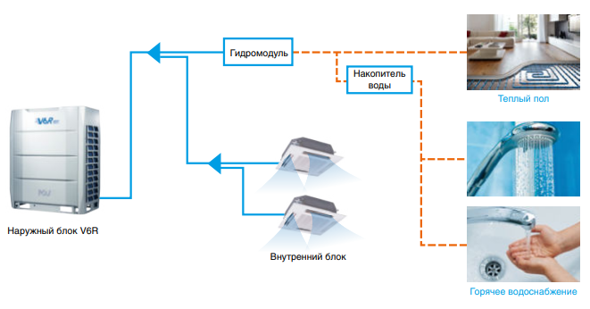 Наружный блок VRF системы Mdv 6-R252WV2GN1