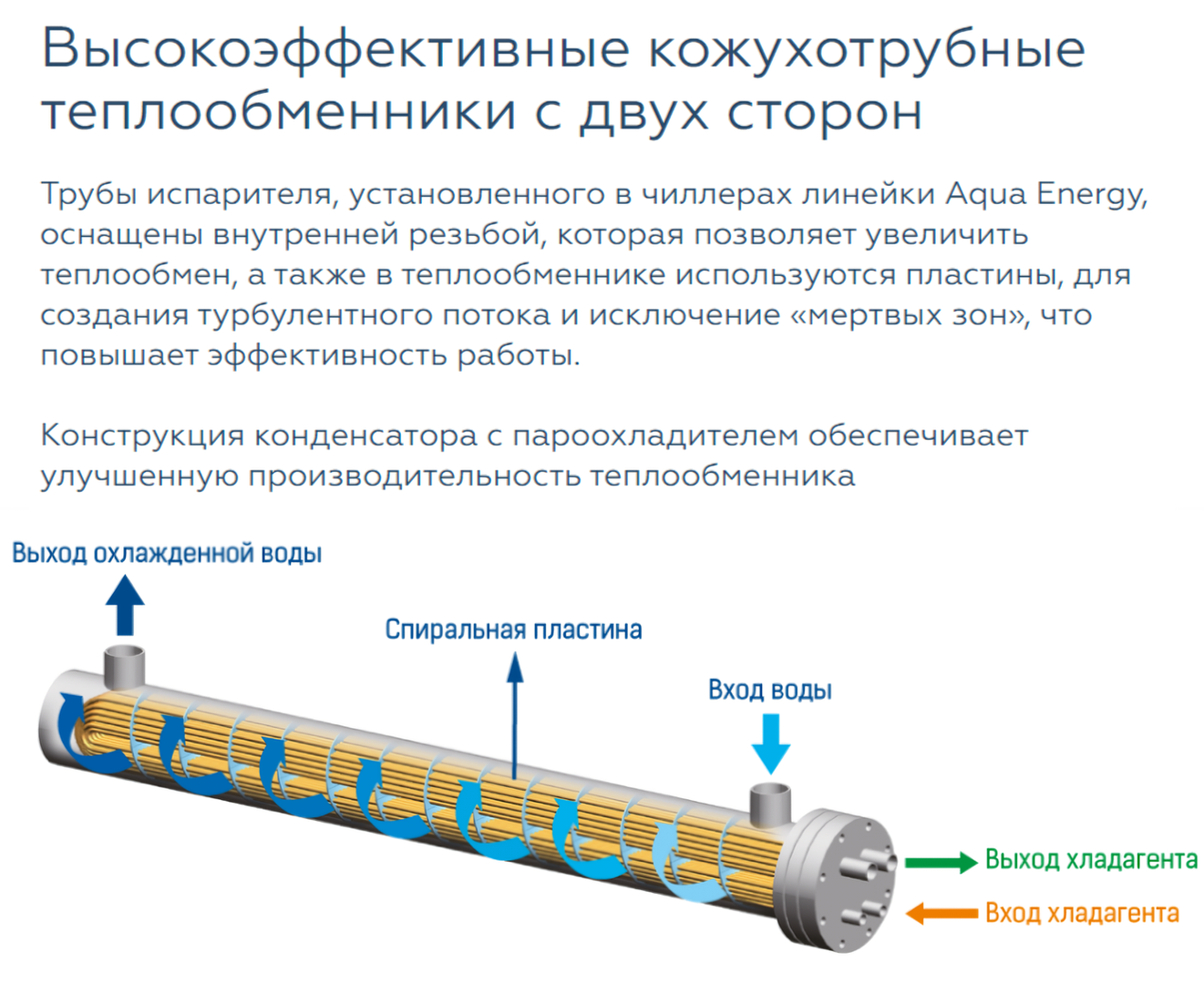 Чиллер с водяным охлаждением Mdv RCWE50HA