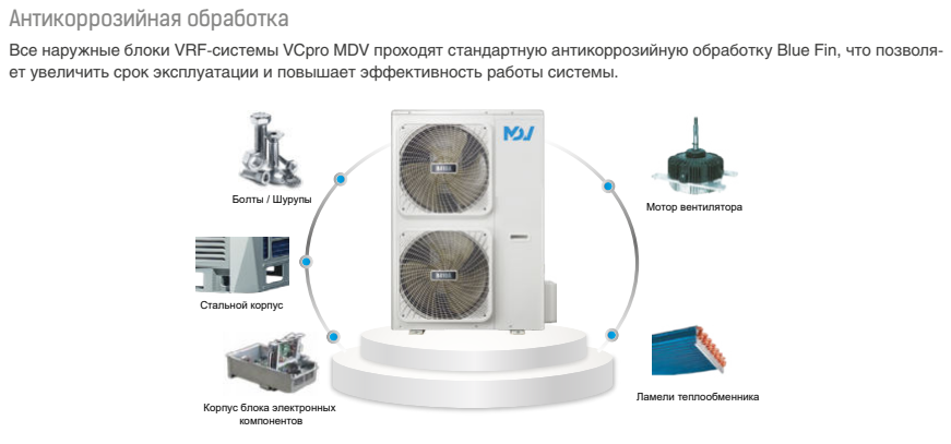 Наружный блок VRF системы Mdv C-V280W/DRN1