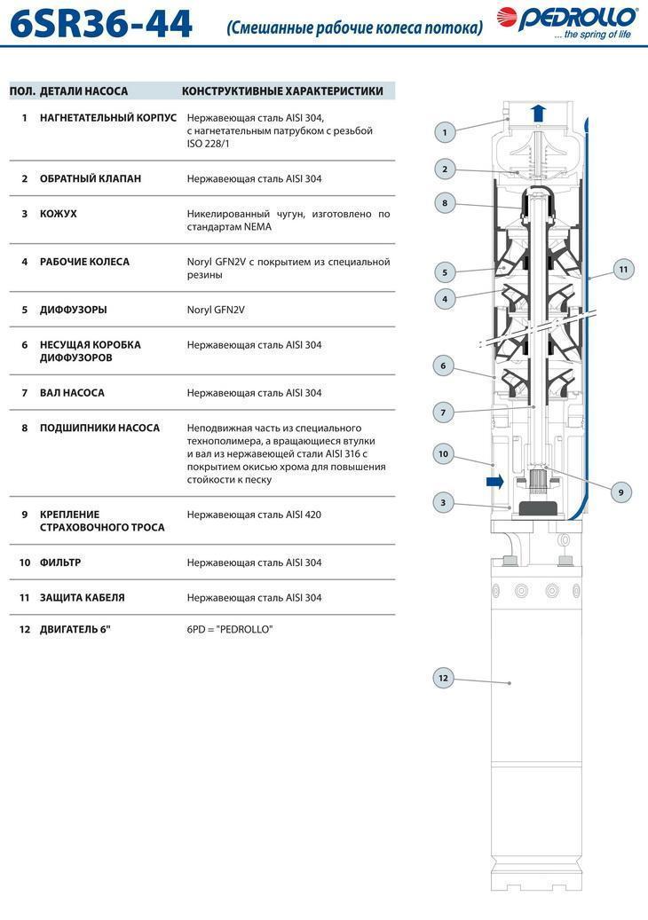 Промышленный скважинный насос Pedrollo 6 SR 44/3-P
