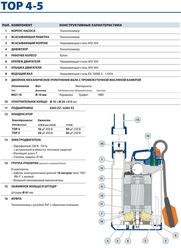Дренажный насос Pedrollo TOP 4-GM-N (каб. 10 м)