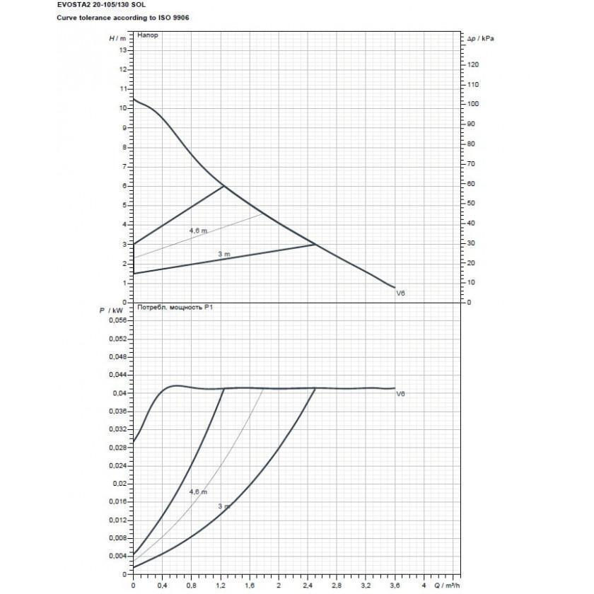 Насос циркуляционный бытовой DAB EVOSTA2 20-105/130 SOL