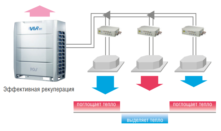 Наружный блок VRF системы Mdv 6-335WV2GN1
